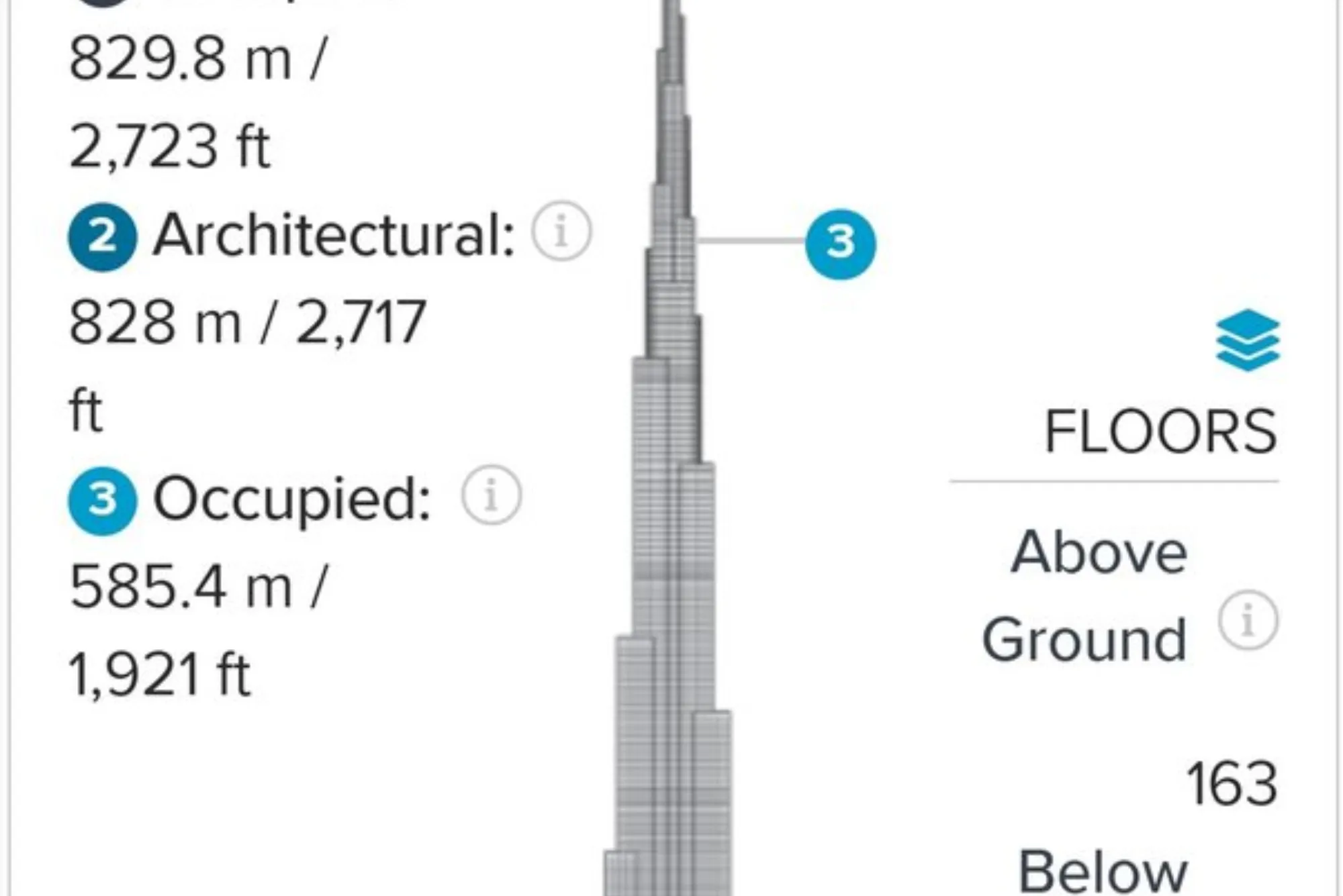 Total Number of Floors in the Burj Khalifa