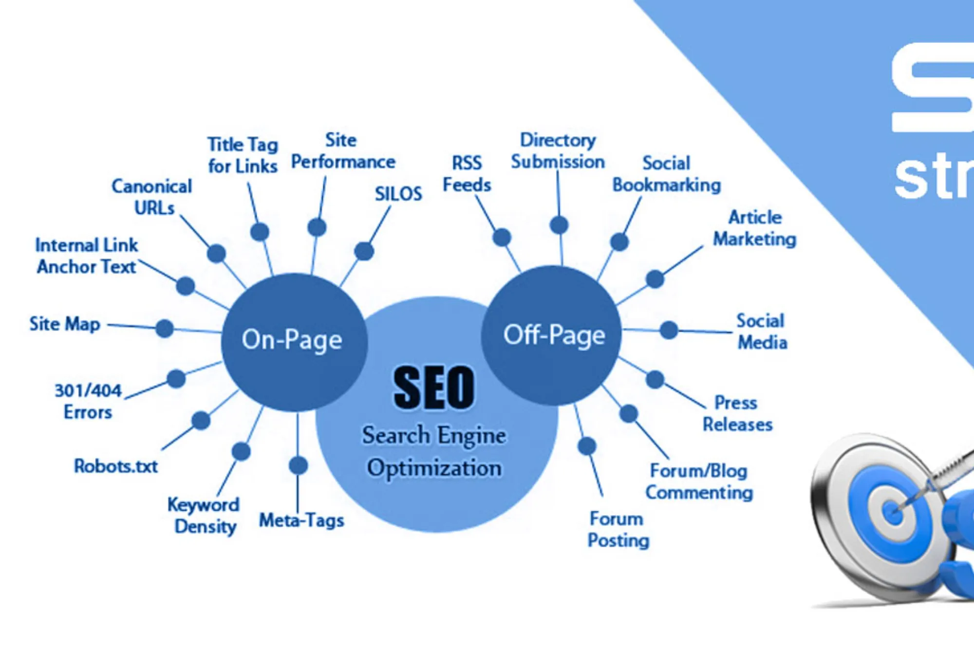 Best SEO Audit Tools for Freelancers That Uncover Issues Blocking Traffic Growth in 2026
